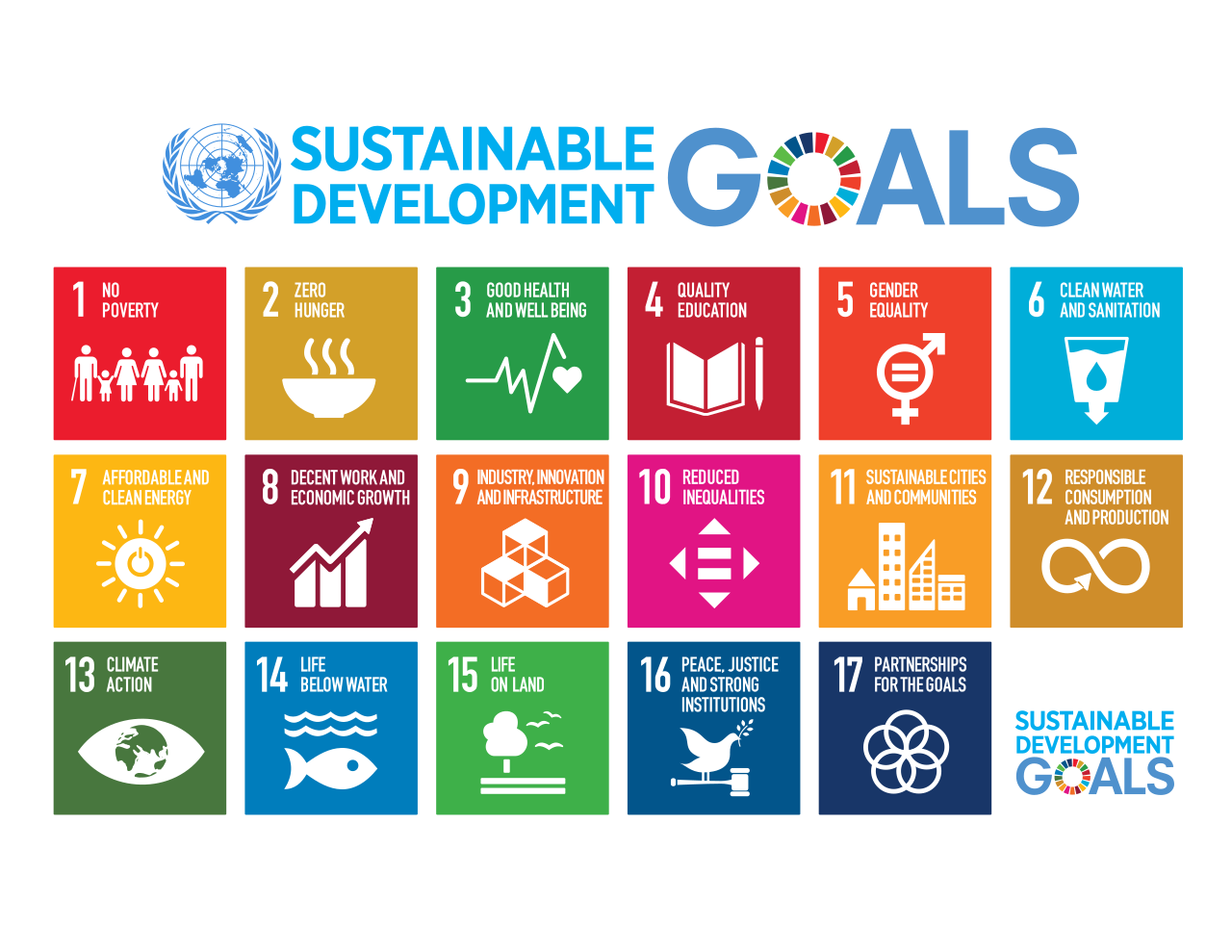 Culture and the Sustainable Development Goals: Challenges and Opportunities  – Voices of Culture